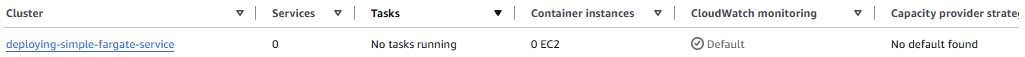 AWS ECS Cluster created